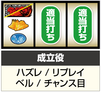 L今日から俺は!! パチスロ編_打ち方③