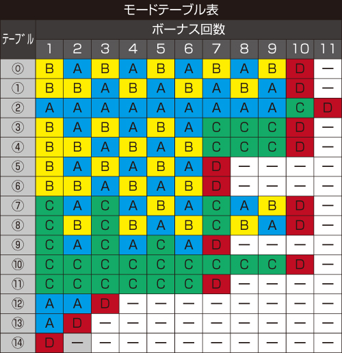 L閃乱カグラ2_モードテーブル表