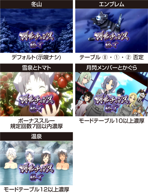 スマスロ閃乱カグラ2 新台 スペック 天井 設定判別 解析 スマスロ閃乱カグラ2 新台 スペック 天井 設定判別 解析