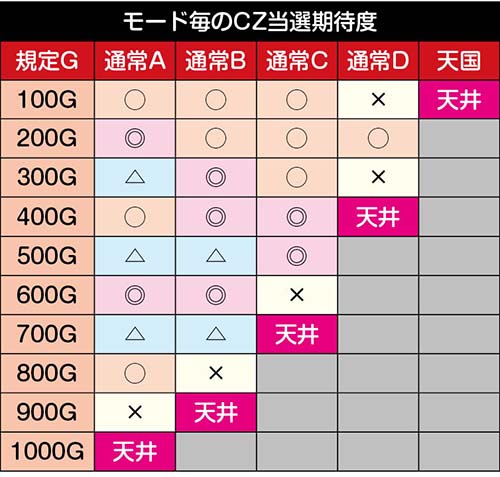 一騎当千スマスロ ゾーン