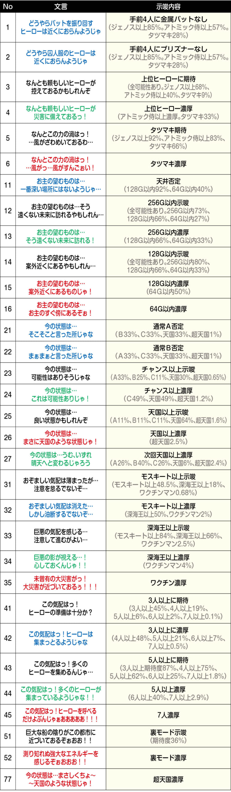 予言内容