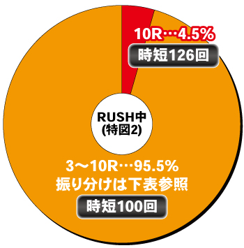 Pサイボーグ009 RULE OF SACRIFICE VS SCARL BODY EDITION 199_電チュー内訳