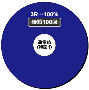 Pサイボーグ009 RULE OF SACRIFICE VS SCARL BODY EDITION 199_ヘソ内訳