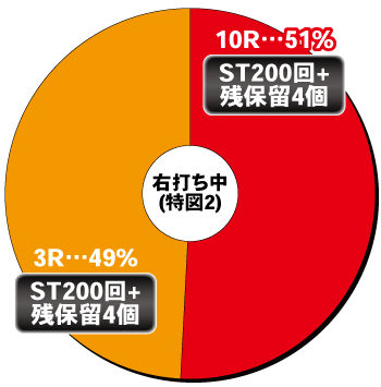 P DD北斗の拳3_電チュー内訳