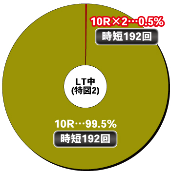 P攻殻機動隊SAC_2045 199LTver._電チュー内訳②