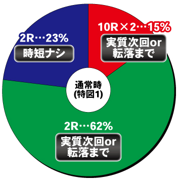 Pメイドインアビス 虹の黄金域_ヘソ内訳