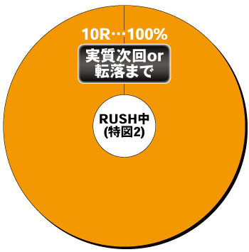 Pメイドインアビス 虹の黄金域_電チュー内訳①