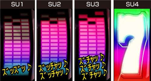 LEVELゲージの流れ