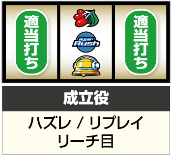 パチスロハイパーラッシュ 新台 スペック 打ち方 リーチ目 設定判別