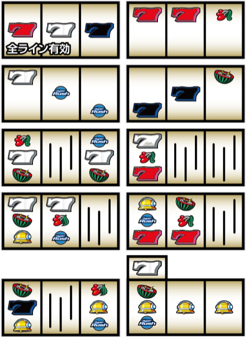 パチスロハイパーラッシュ 新台 スペック 打ち方 リーチ目 設定判別