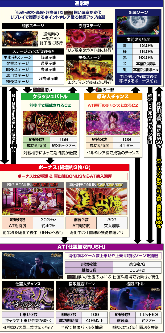実機　L新・必殺仕置人　スマスロ簡易ユニット付き 京楽 L 新・必殺仕置人 回胴 CRASH SPEC 中古パチスロ実機