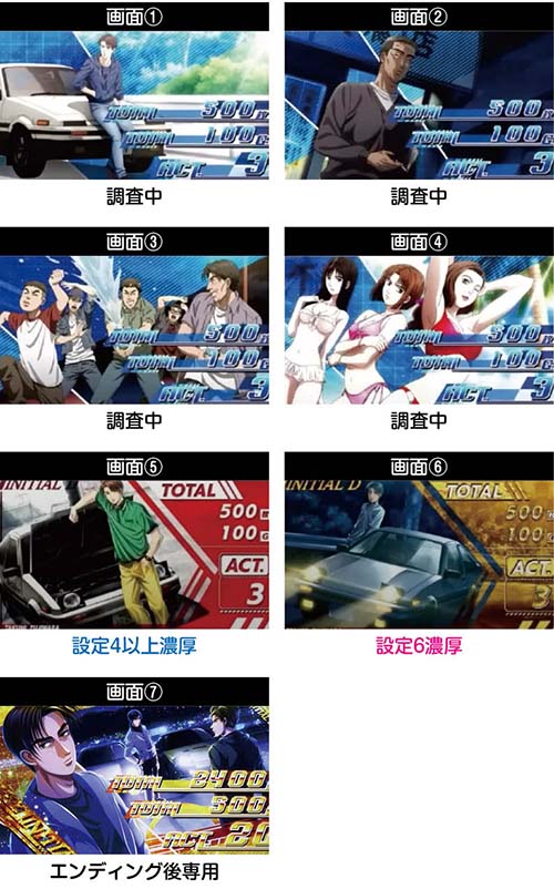 スマスロ頭文字D2 終了画面