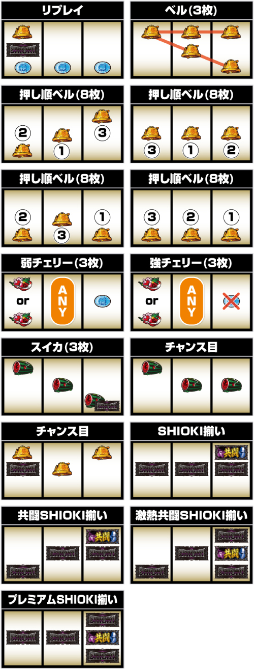 L新・必殺仕置人 スマスロ スロット 新台 天井 設定判別 やめどき