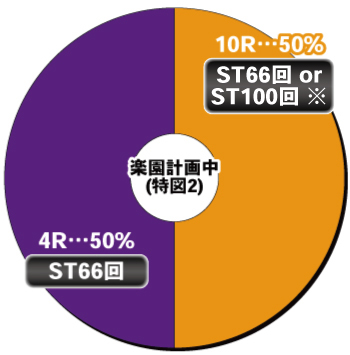 P ToLOVEるダークネス 199ver._楽園計画内訳①