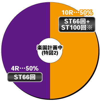 P ToLOVEるダークネス 199ver._楽園計画内訳①