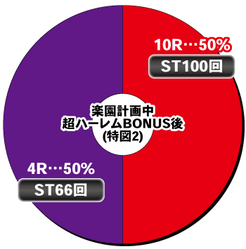 P ToLOVEるダークネス 199ver._楽園計画内訳②