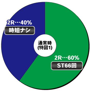 P ToLOVEるダークネス 199ver._ヘソ内訳