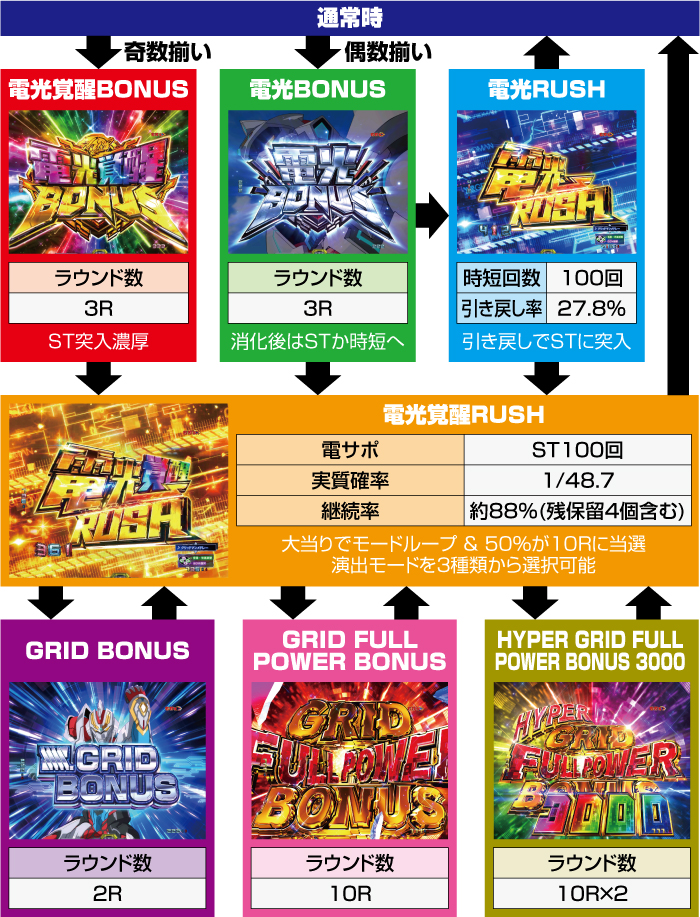 eグリッドマン スマパチ 新台 スペック 保留 演出信頼度 ボーダー