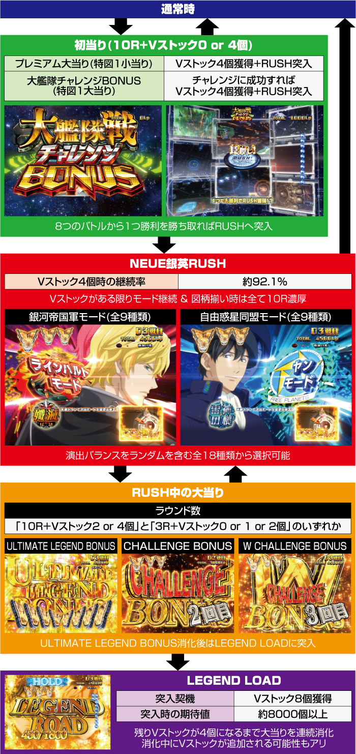 P銀河英雄伝説 ミドルver パチンコ 新台 スペック 演出 | ちょんぼりす