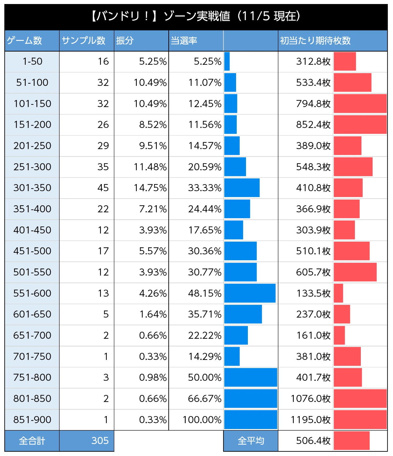 スマスロ バンドリの朝イチゾーン