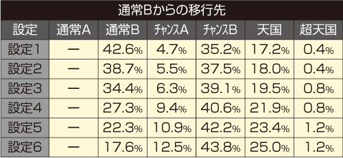 通常Bからの移行先