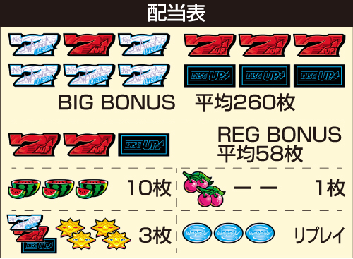 A-SLOT+ディスクアップ ULTRAREMIX スマスロ 新台 スペック A-SLOT+ディスクアップ ULTRAREMIX スマスロ 新台 スペック