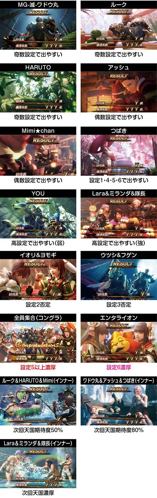 スマスロ モンスターハンターライズ 天井 スペック 設定判別