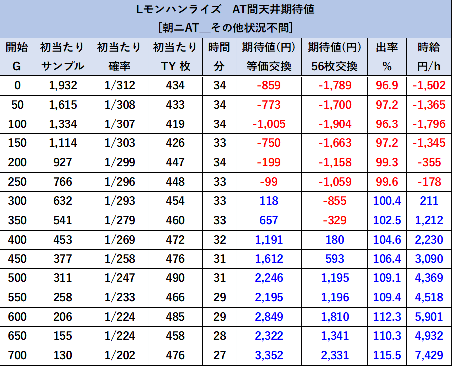 スマスロモンハンライズ　天井期待値　朝2