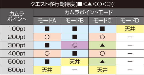 カムラポイントモード