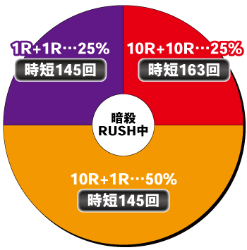 P世界最高の暗殺者、異世界貴族に転生する_RUSH中内訳