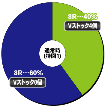 P銀河英雄伝説 DIE NEUE THESE_甘デジ_ヘソ内訳