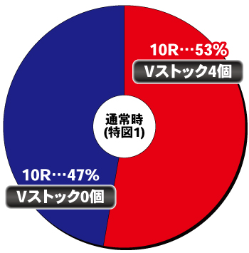 P銀河英雄伝説 Die Neue These 319ver_ヘソ内訳