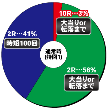 Pゴジラ対エヴァンゲリオン セカンドインパクトG_ヘソ内訳