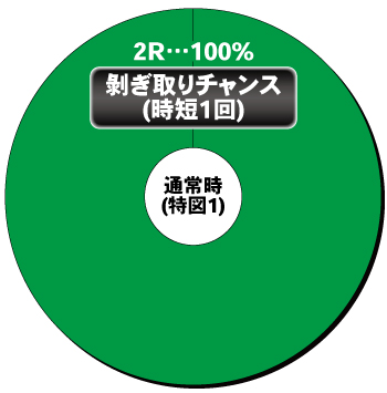 Pモンスターハンターライズ_ヘソ内訳