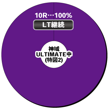 Pにゃんこ大戦争 多様性のネコ_特図2内訳