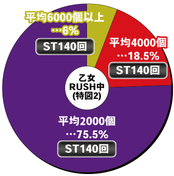 P戦国乙女7 終焉の関ヶ原_RUSH中内訳