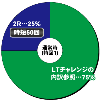 P戦国乙女7 終焉の関ヶ原_通常時内訳