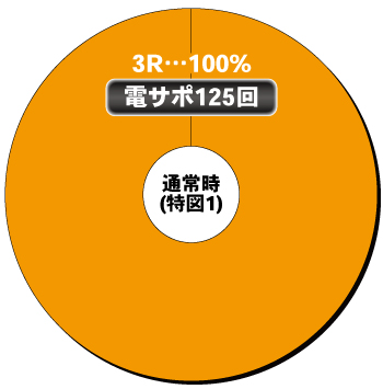 P転生したらスライムだった件_ヘソ内訳