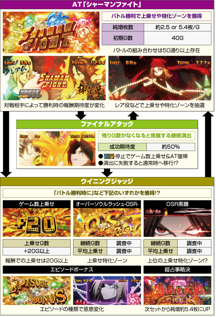Lシャーマンキング スマスロ シャーマンキング スロット 新台 天井 スペック 設定