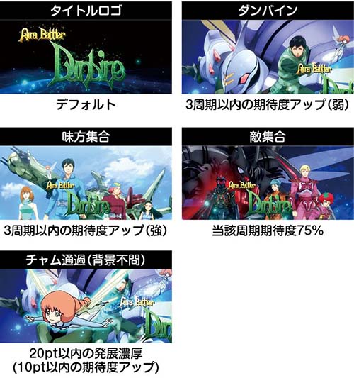 パチスロダンバイン ダンバイン（スマスロ）解析情報サイト