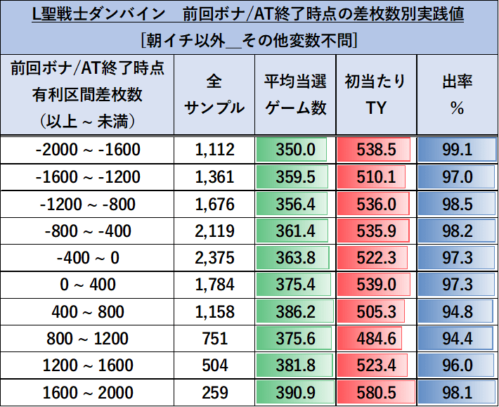 差枚実践値