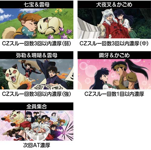 スマスロ犬夜叉2 スロット 新台 天井 設定判別 やめどき 期待値 スマスロ犬夜叉2 スロット 新台 天井 設定判別 やめどき 期待値