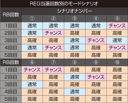 L島娘_モード移行シナリオ