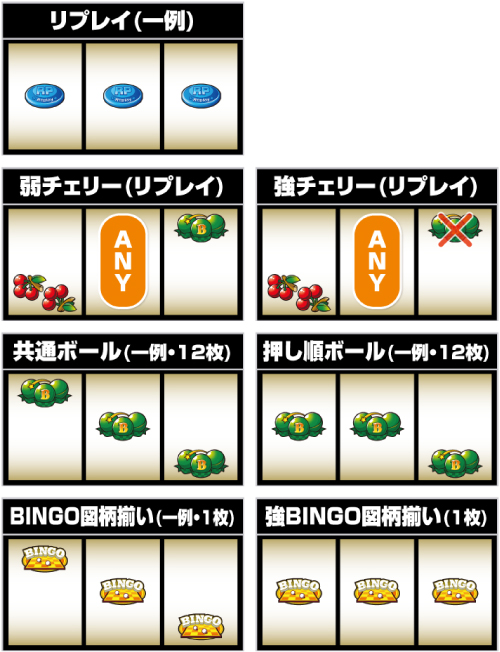 スマスロ スーパービンゴネオ 新台 天井 設定判別 やめどき 解析