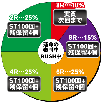 P俺の妹がこんなに可愛いわけがない。_右打ち中の内訳①