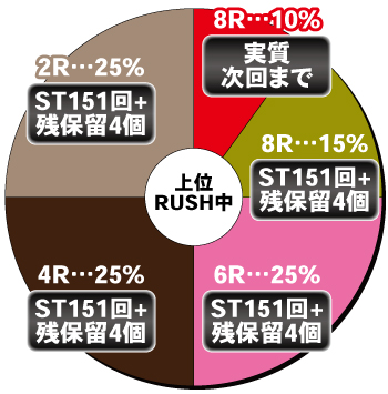 P俺の妹がこんなに可愛いわけがない。_右打ち中の内訳②