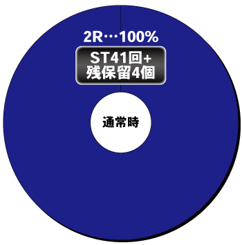 P俺の妹がこんなに可愛いわけがない。_ヘソ内訳