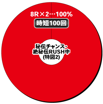 e閃乱カグラ_電チュー内訳