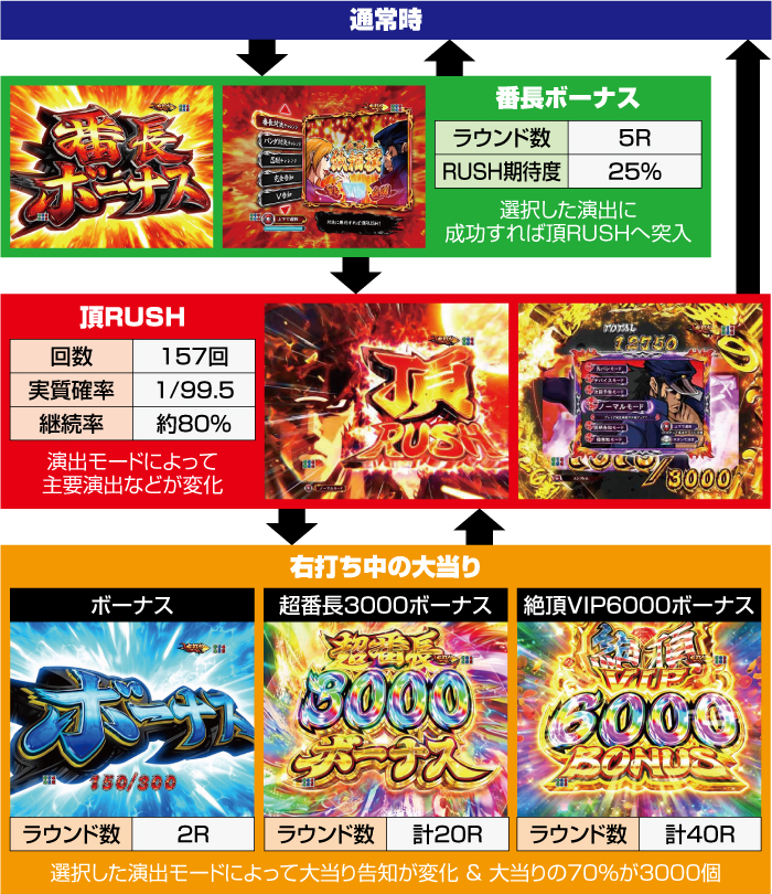 eぱちんこ押忍！番長 漢の頂 スマパチ 新台 スペック 演出