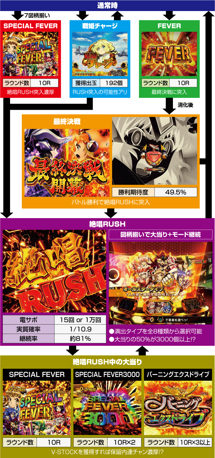 ぴよぴよ！ スマパチ シンフォギア4 オプション+送料 ぴよぴよ様専用！ スマパチ シンフォギア4 オプション+送料